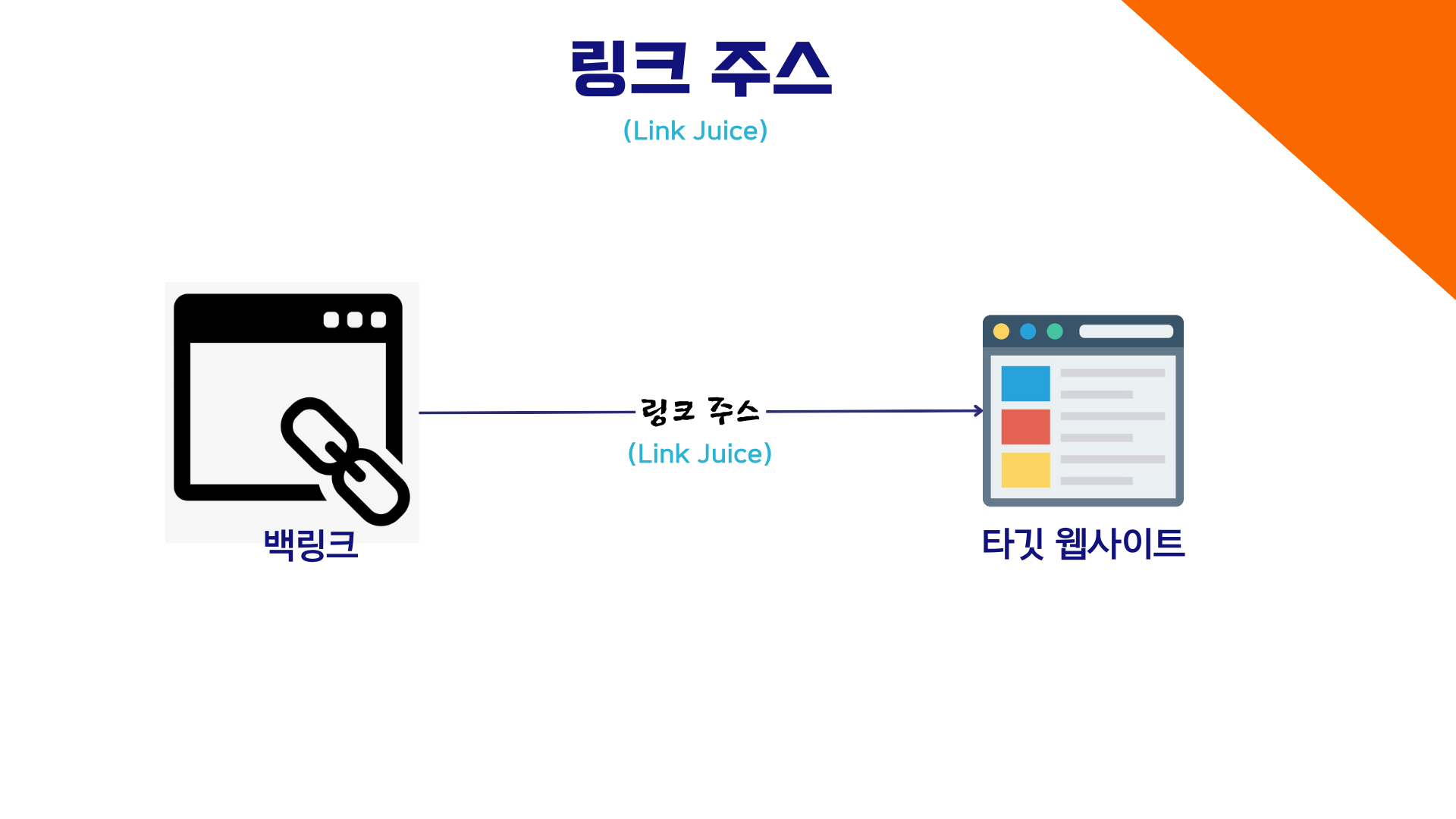 백링크